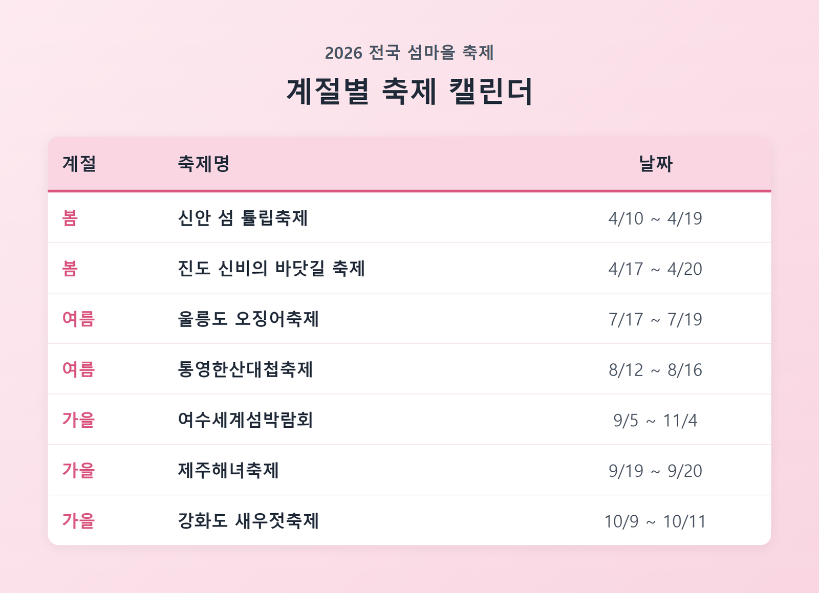 2026년 전국 섬마을 축제 계절별 캘린더 표