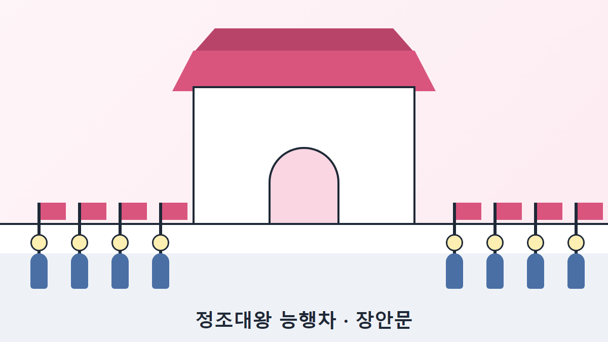 정조대왕 능행차 행렬이 수원화성 성문을 지나는 장면을 그린 일러스트