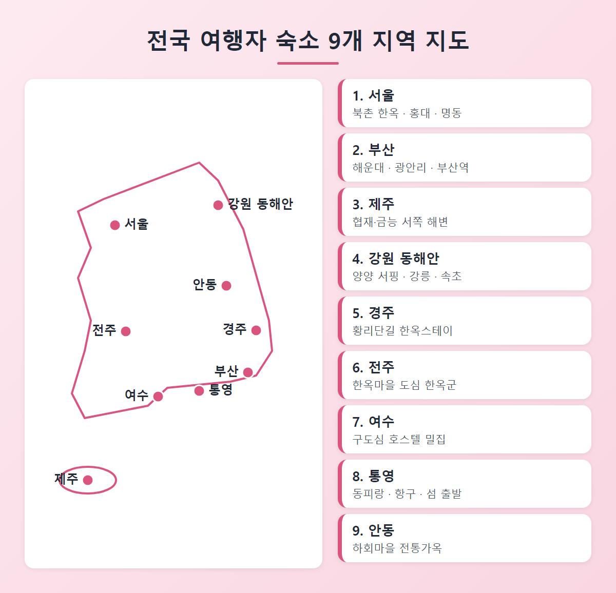 전국 여행자 숙소 9개 지역 지도형 인포그래픽, 서울 부산 제주 강원 동해안 경주 전주 여수 통영 안동 위치 표시
