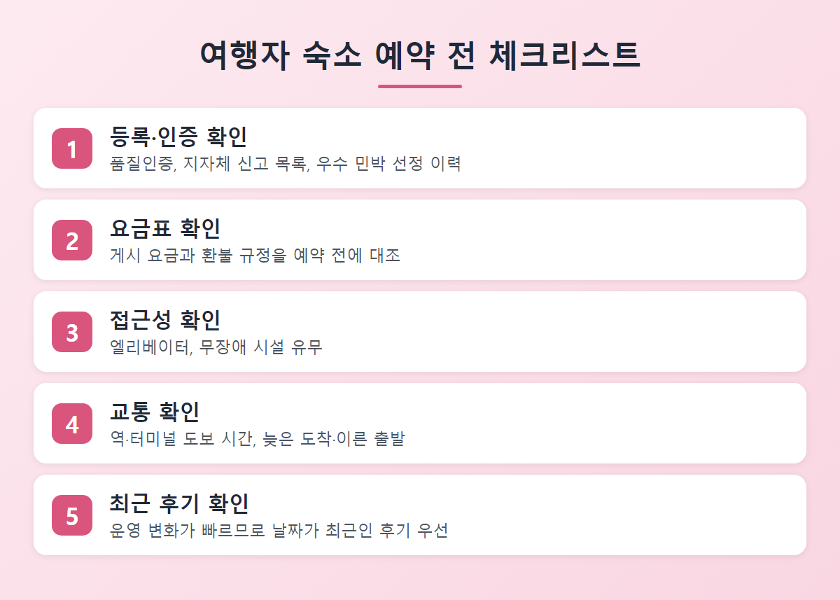 여행자 숙소 예약 전 체크리스트, 등록 인증, 요금표, 접근성, 교통, 최근 후기 확인